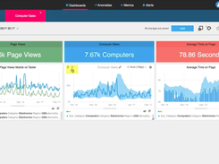 Anodot-Dashboard