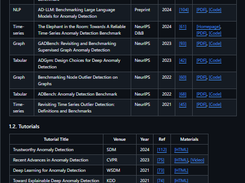 Anomaly Detection Learning Resources Screenshot 1