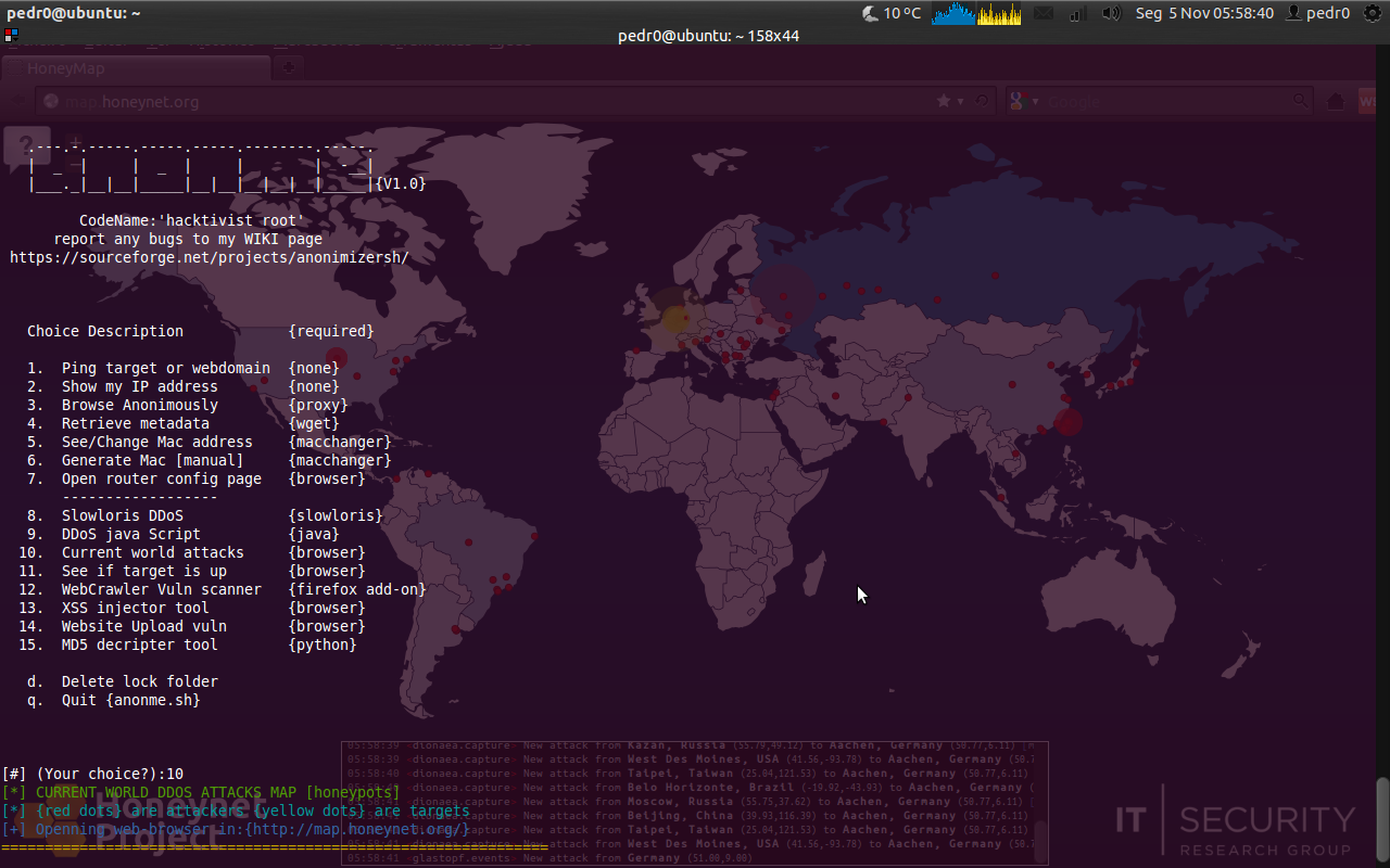 Dark Web Markets