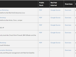 Ansible Automation Platform Workshops Screenshot 1