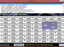 Unicode Character Sets