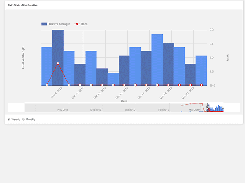 Campaign Analytics