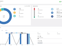 AnswerHub-Analytics