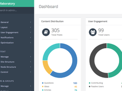 AnswerHub-Dashboard