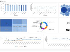 Automatic Charts