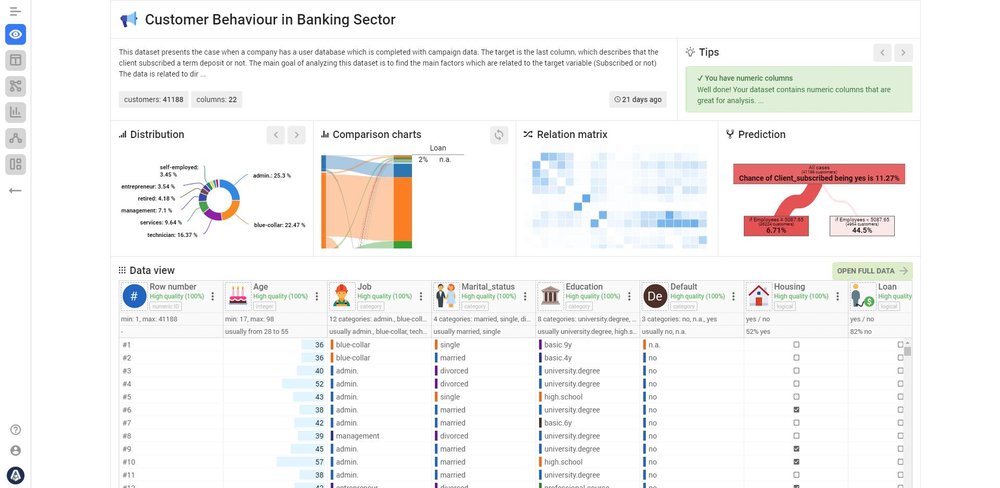 Smart Data View