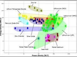Ansys Granta Screenshot 2