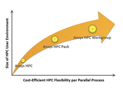 Ansys HPC Screenshot 1