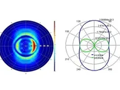 Ansys Lumerical FDTD Screenshot 1