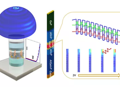 Ansys Lumerical Multiphysics Screenshot 1