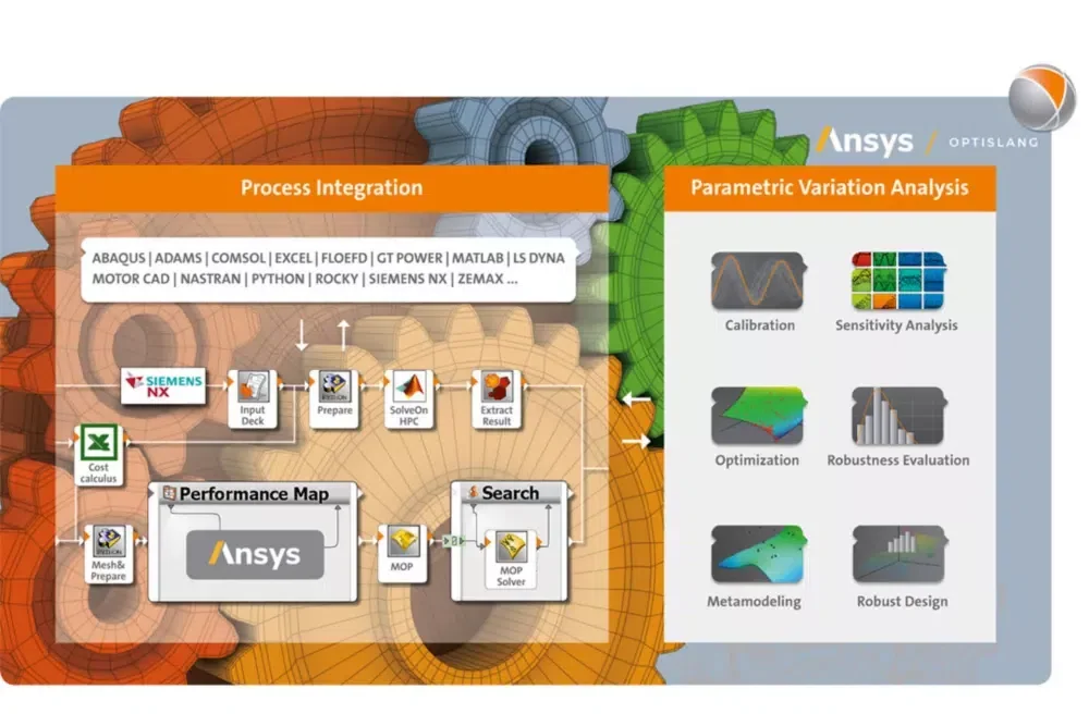 Ansys optiSLang Screenshot 1