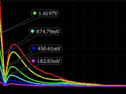 Ansys Pharos Screenshot 1