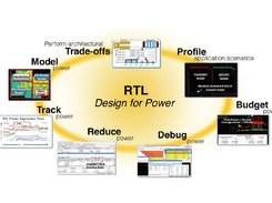 Ansys PowerArtist Screenshot 1