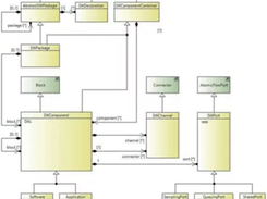 Ansys SCADE Architect Screenshot 1