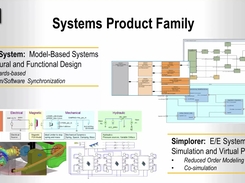 Ansys SCADE Suite Screenshot 1