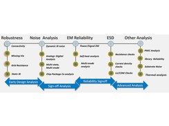 Ansys Totem Screenshot 1