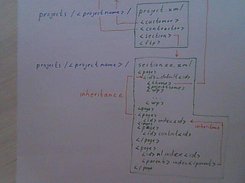 The structure of Ant Webdesign