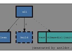 Example graph generated by ant2dot.xsl