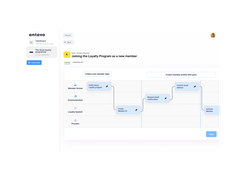 The Antavo Planner generates loyalty journeys from your loyalty concept. You can fine-tune these journeys by filling in relevant fields or adding extra steps, ensuring every journey is perfect for your members.