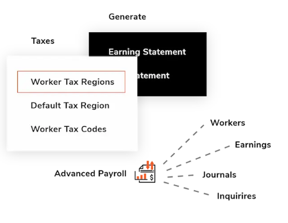 Anthology Payroll Screenshot 1