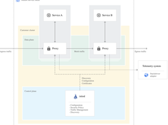 Anthos Service Mesh Screenshot 1