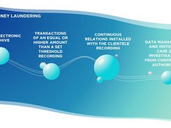 CAD IT Anti-Money Laundering Screenshot 1