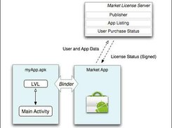 Android Google Play Licensing Bypass