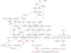 Visualization of a large ant file