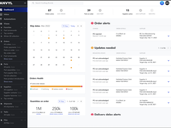 Unified dashboard to provide a single source of truth from PO issuance through to warehouse delivery of goods.