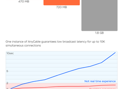 AnyCable Screenshot 1