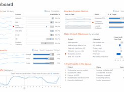 CIO Dashboard