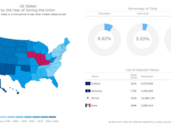 Map-Chart Dashboard