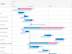 Gantt Chart