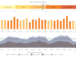 Website Performance Analytics