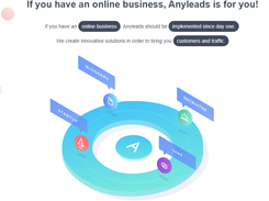 Anyleads Screenshot 1