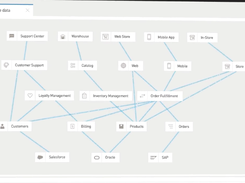 AnypointPlatform-RealTime