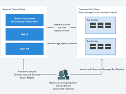 Anyscale Screenshot 1