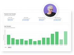 Forecasting and Reporting