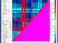 Statistics plotting tool 'aoqplot' (on XFCE)