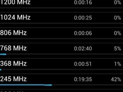 AOKP by crybert Screenshot 3