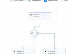 Apache APISIX for Kubernetes Screenshot 2