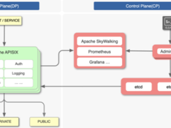 Apache APISIX Screenshot 1
