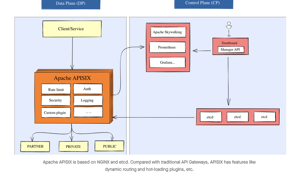 Apache APISIX Screenshot 1