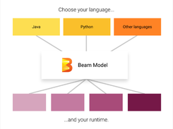 Apache Beam Model