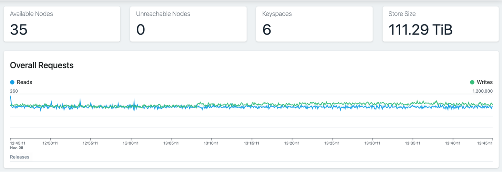 Apache Cassandra Screenshot 1