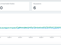 Apache Cassandra Screenshot 1