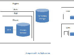 Apache CloudStack Screenshot 1