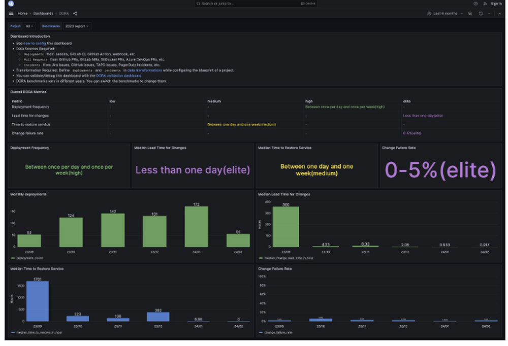 Apache DevLake Screenshot 1