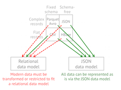 Apache Drill Screenshot 1