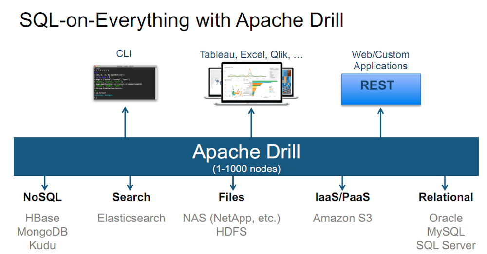 Apache Drill Screenshot 1